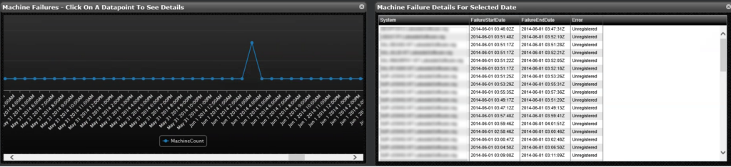 Citrix Director Data