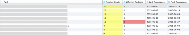 SysTrack Use Case: Troubleshooting Application Faults