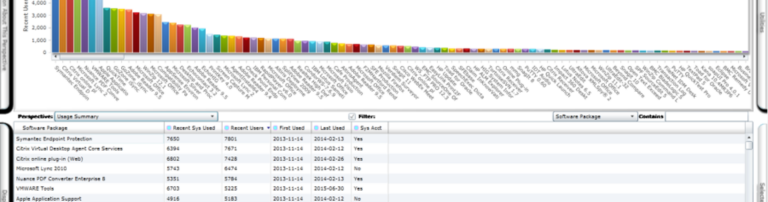 Windows 10 Migration, Motivation and Methodology