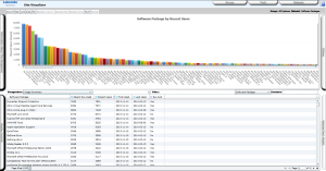 Software Package Usage