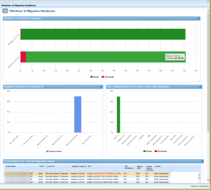 Microsoft Kits – Windows 10 Optimization and Data Center Modernization