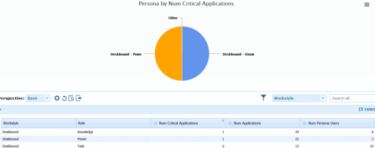 Three Basic Steps to Get Started with Personas