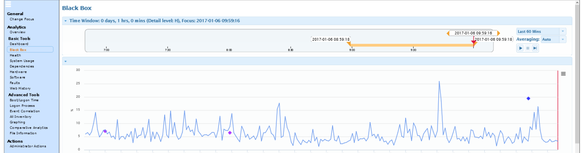 Answering GPU Questions with SysTrack