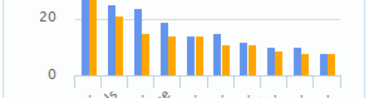 The SysTrack Software Analytics Kit: Software Dependencies