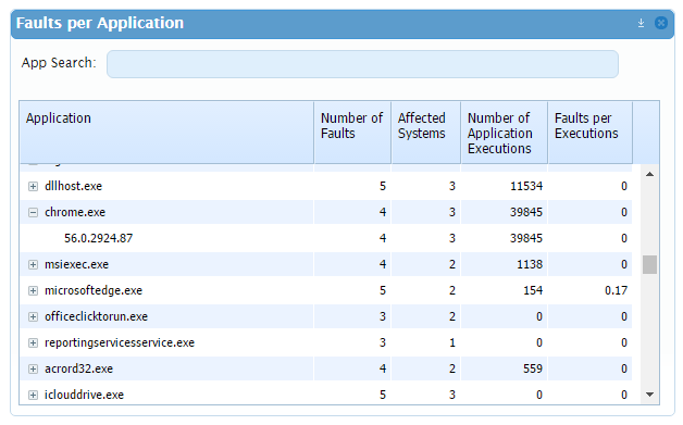 SysTrack Dashboard - Faults Per Application