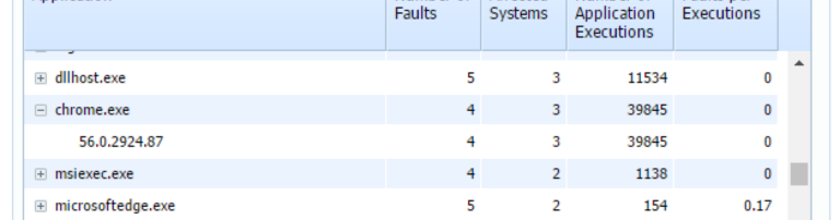 Das SysTrack Software-Analyse-Kit: Software-Leistung