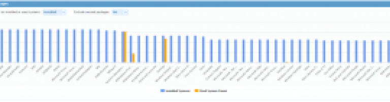 Das SysTrack Software Analytics Kit: Software-Nutzung