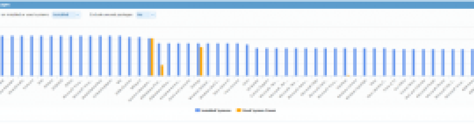 Das SysTrack Software-Analyse-Kit