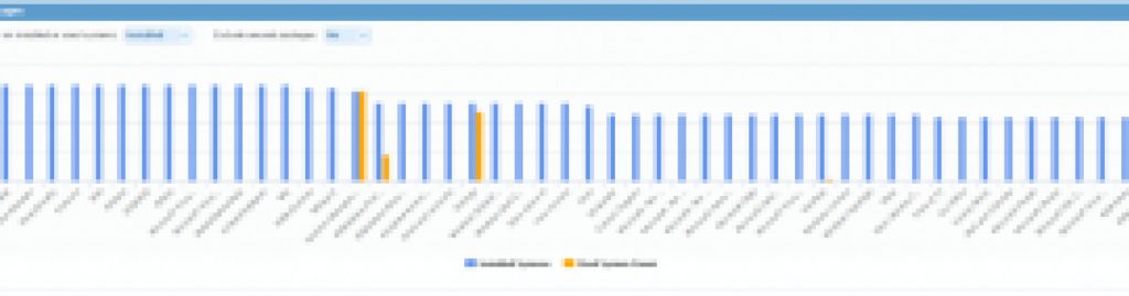 The SysTrack Software Analytics Kit