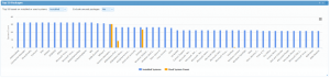 Zusammenfassung der Software-Portfolio-Nutzung im Dashboard