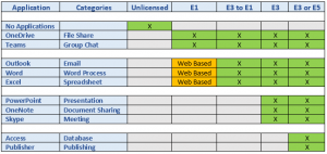 Office 365 Planning Kit: The Method Overview