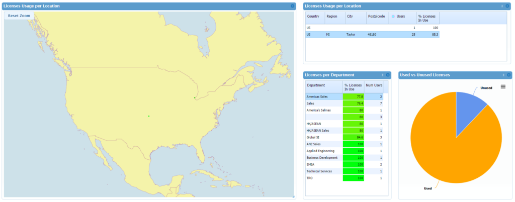 summary dashboard