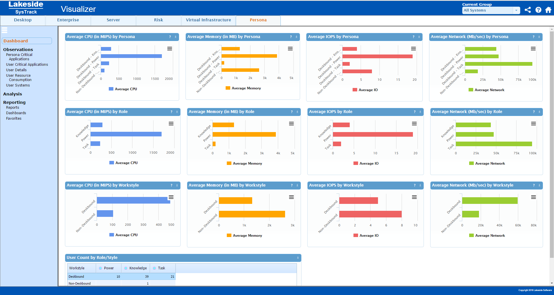 persona dashboard