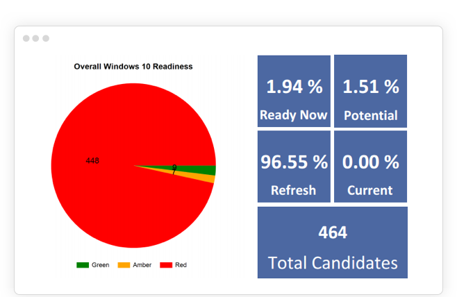 SysTrack Skype for Business Assessment