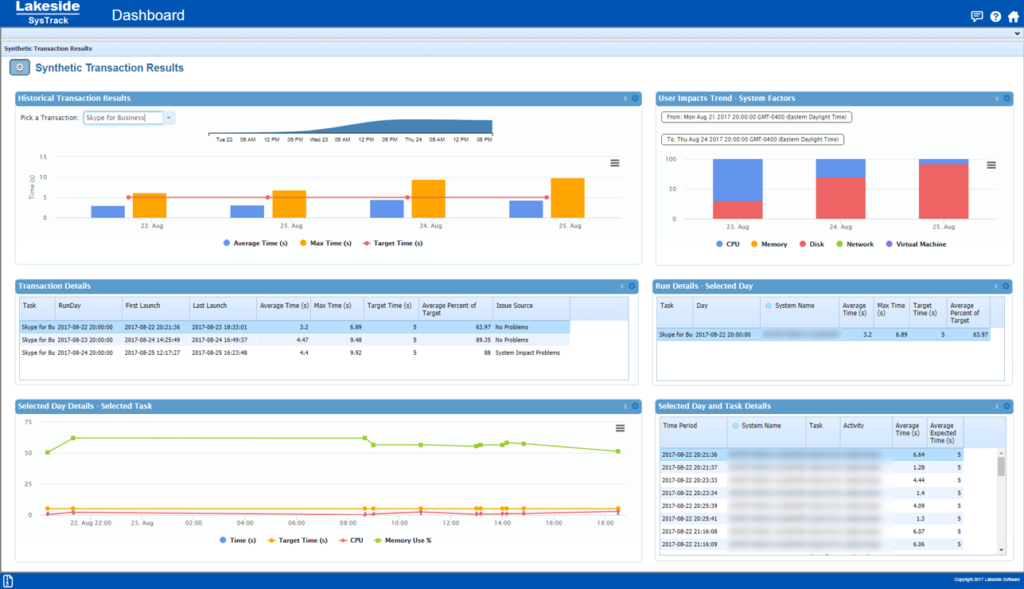 Synthetic Toolkit SysTrack Dashboard