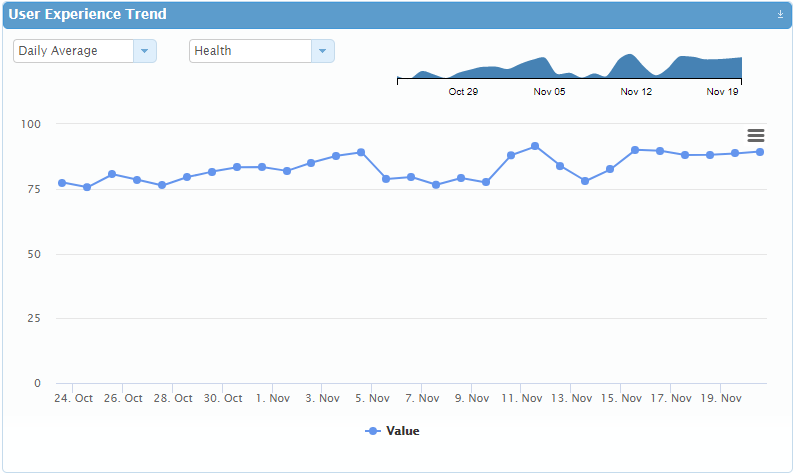 User Experience Trend Graph Screenshot