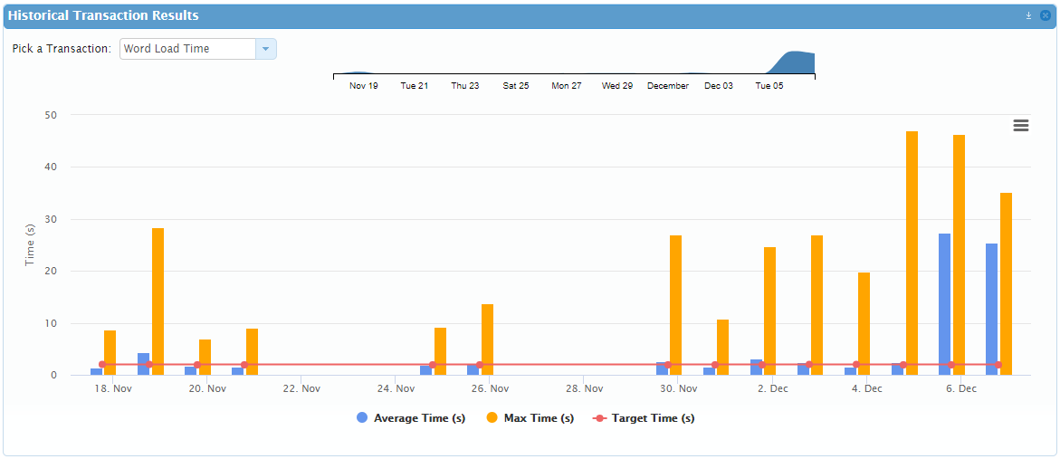 SysTrack Screenshot - Historische Transaktionsergebnisse