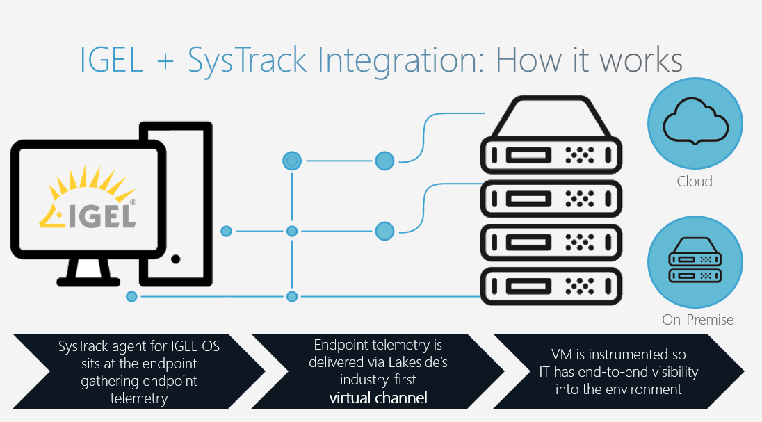 IGEL + SysTrack Integration
