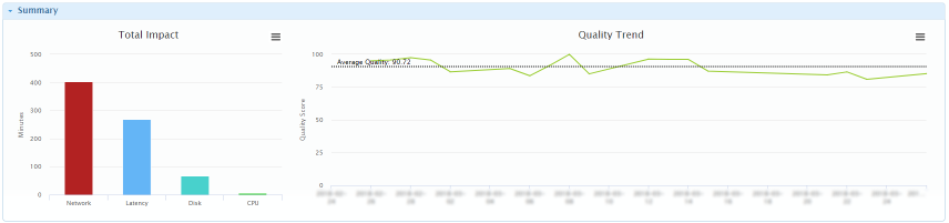 SysTrack Screenshot – Summary