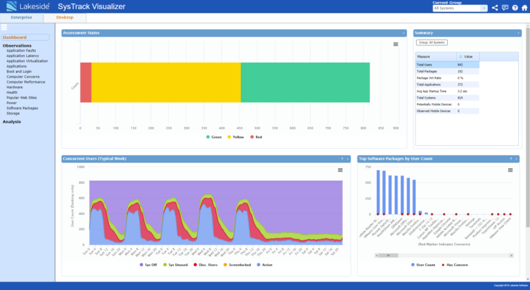 Digital Experience Management und Ereigniskorrelation mit SysTrack