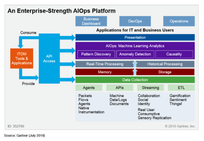 Gartner aiops platform