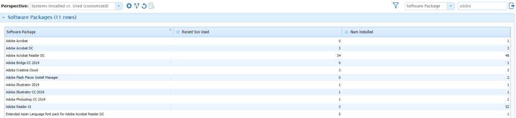 inventory of adobe software packages installed vs used