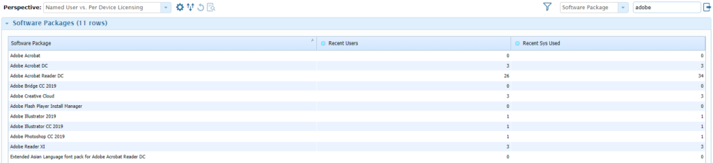 named user vs per device licensing usage