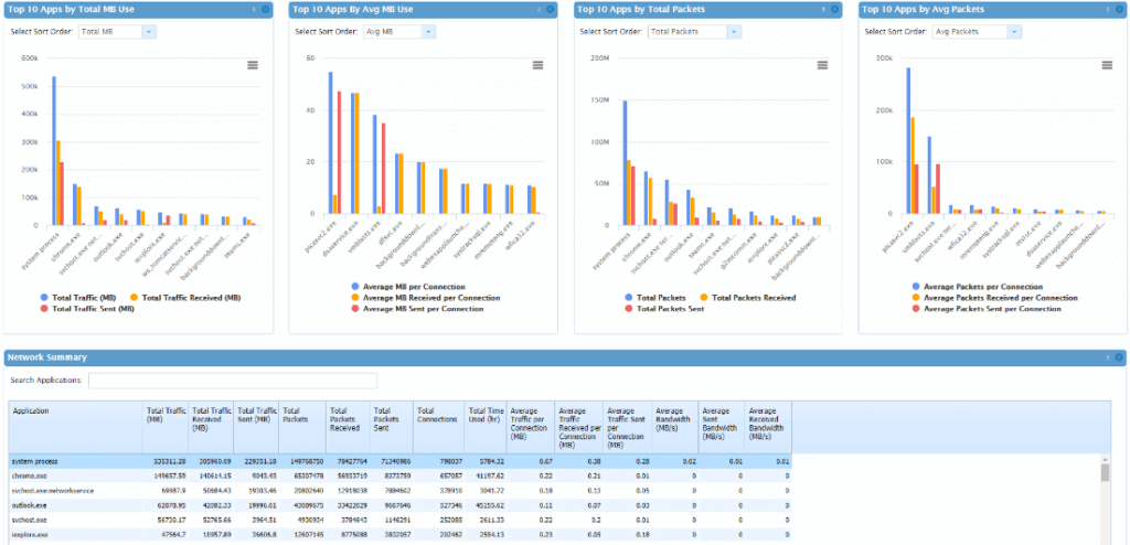 application_network performance overview 0