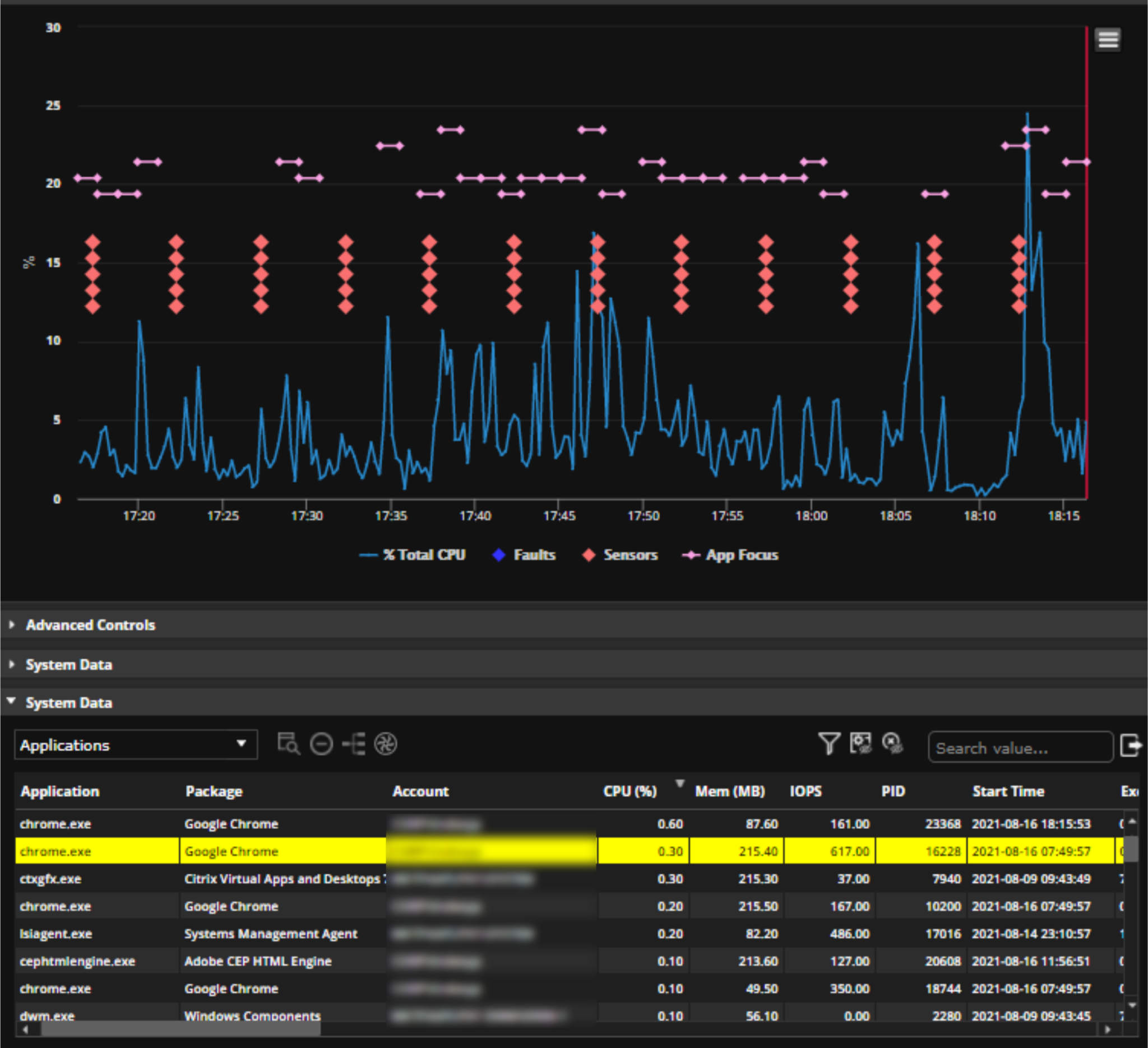 Find out the True IT Service Desk Cost Per Ticket Lakeside