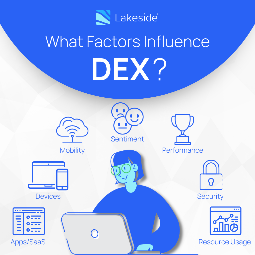 Graphic illustration showing the factors that influence DEX: apps/SaaS, devices, mobility, sentiment, performance, security, and resource usage.