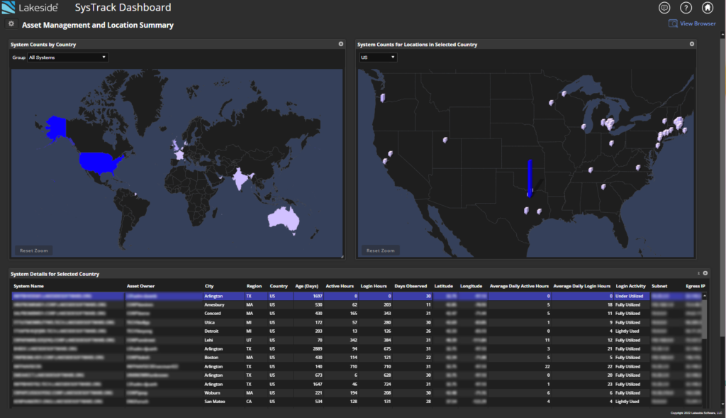 SysTrack Dashboard view of asset management and location summary metrics.