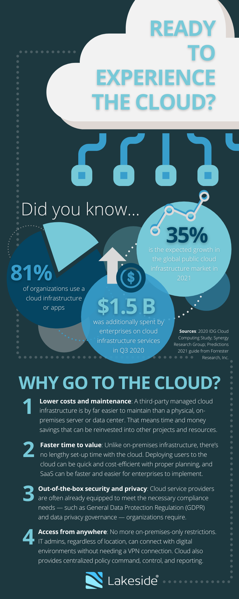Experience Cloud Infographic