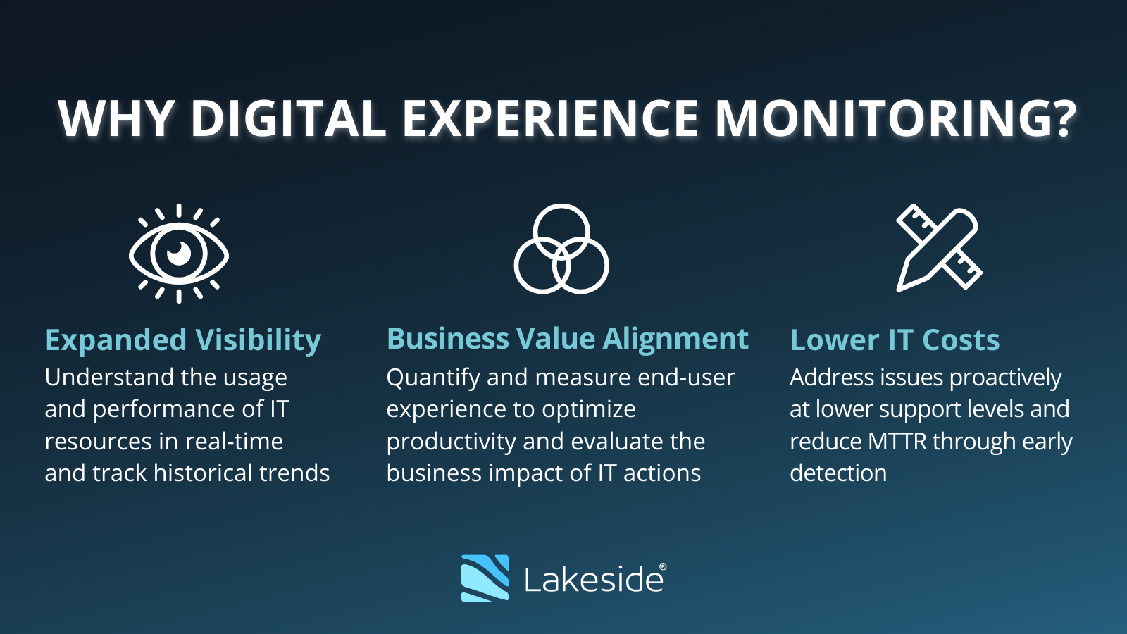 Performace Metrics