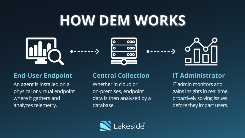 Digital Experience Monitoring Guide_graphic 3