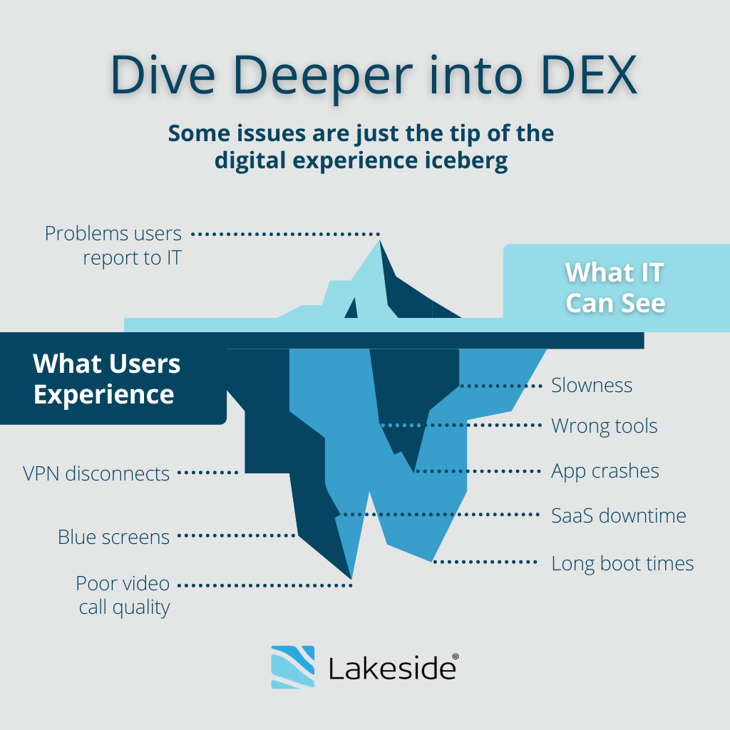 Infographic of an iceberg showing what IT can see (tip of the iceberg) and what end users experience (iceberg below the surface).