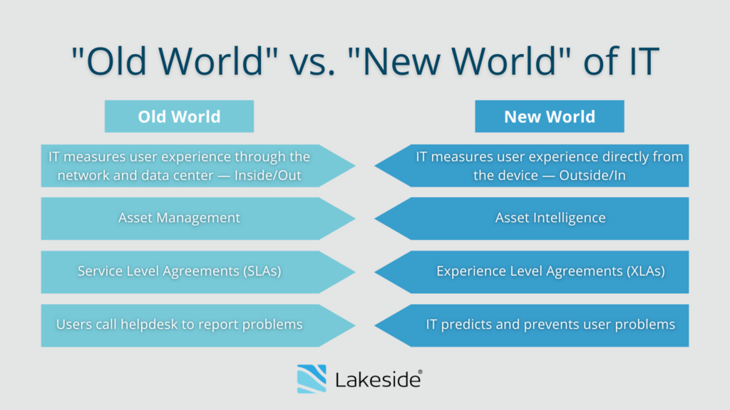 Infographic showing the "old world" of IT versus the "new world."