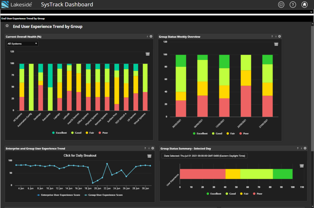 Image of a SysTrack dashboard showing various graphs summarizing remote work performance trends