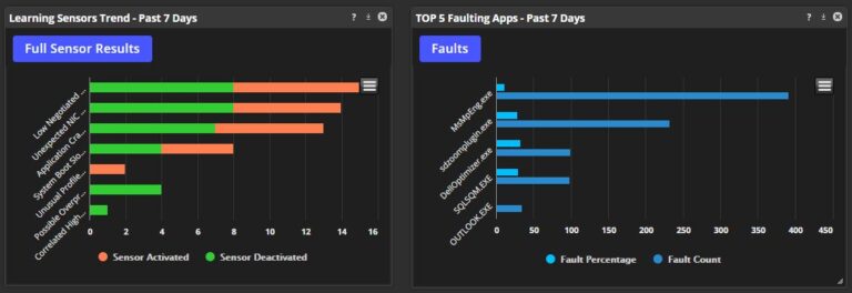 Citrix Synergy 2014 and Big Data for End User Computing