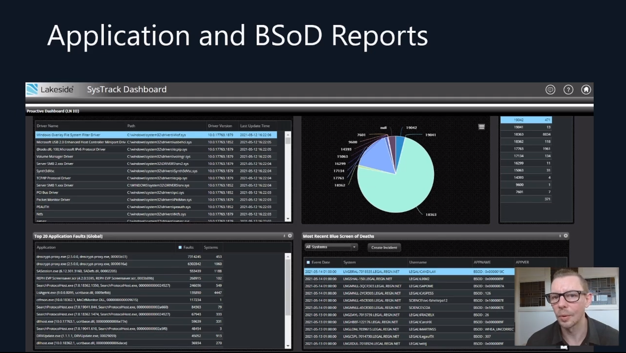 Screen grab of Greg Dolphin presenting a custom SysTrack dashboard his team uses to assess critical app faults and blue screens of death (BSoD)