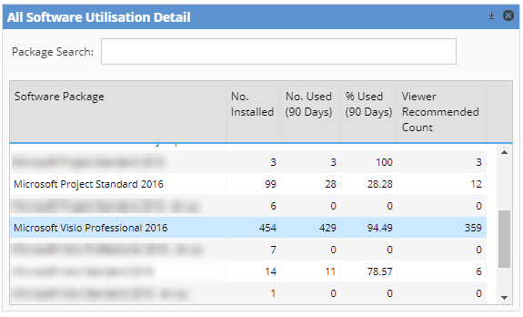 Lakeside Digital Experience Cloud dashboard widget showing software utilization details – All Software