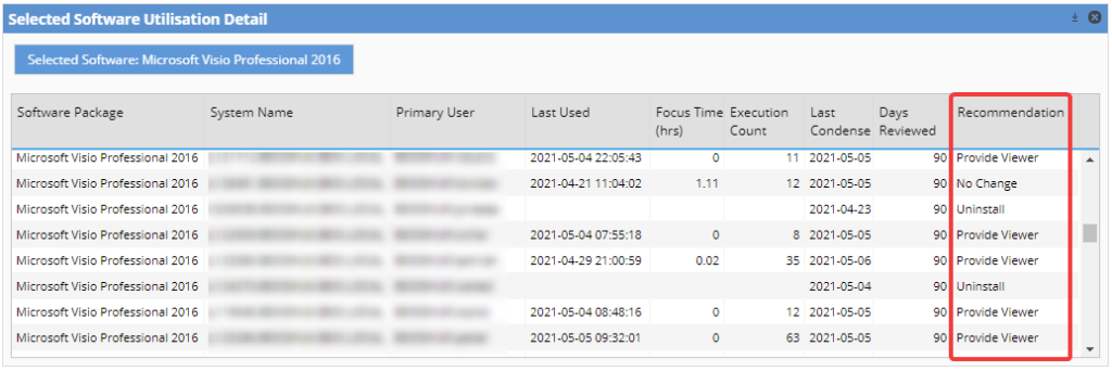 Lakeside Digital Experience Cloud dashboard widget showing software utilization details – Selected Software