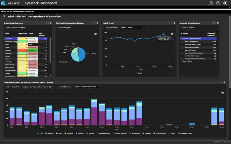 Business Intelligence for Cost Savings in IT