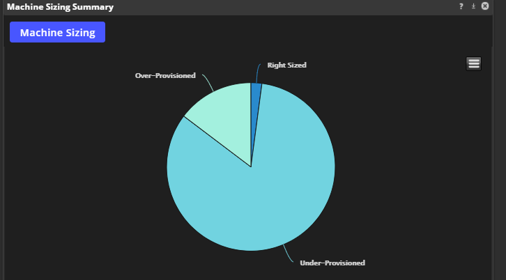 A machine-sizing summary graph from Lakeside Software's Digital Experience Cloud platform