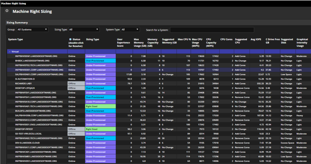 A Lakeside Software platform dashboard image showing machine-sizing details for physical machines in the digital environment.