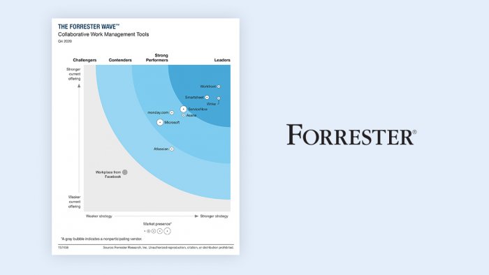 Download the Forrester New Wave report on digital experience