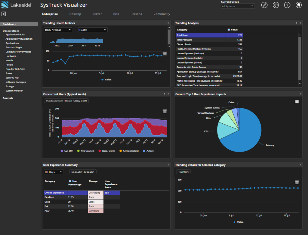 critical KPI