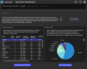 Optimizing enterprise-wide collaboration and experience on Teams.