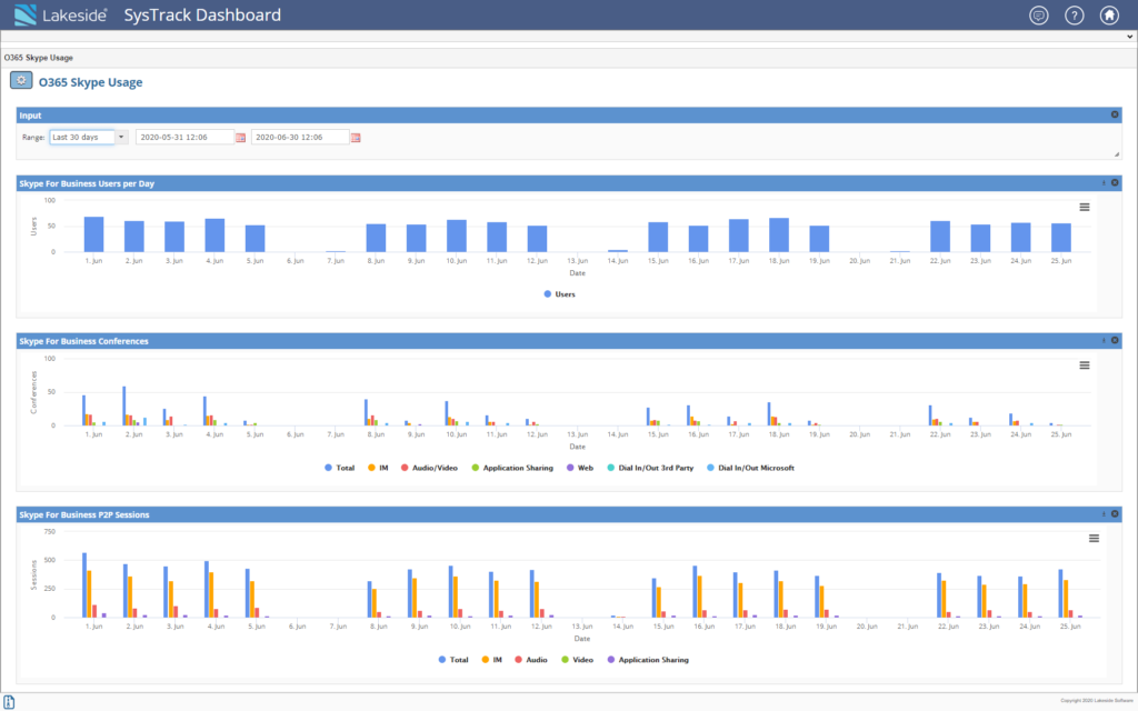 Office365_Skype_usage