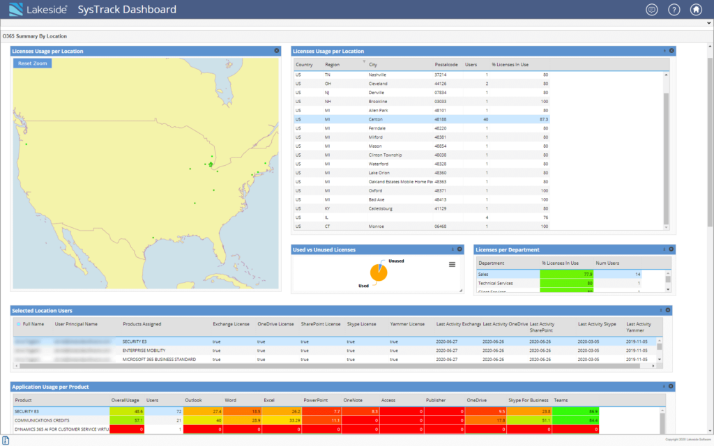 Office365_summary_by_location