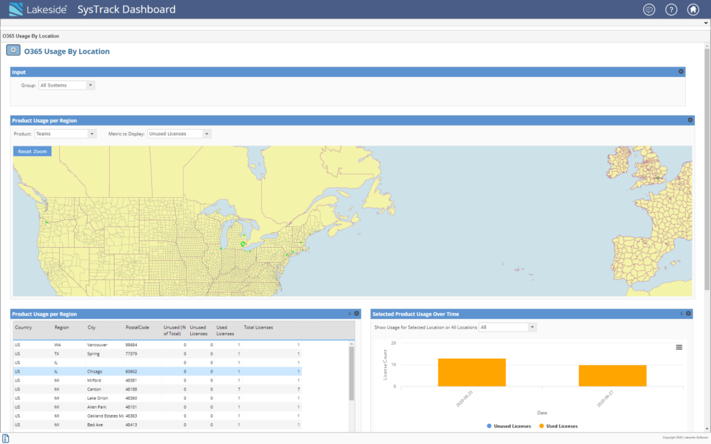 Office365_usage_by_location